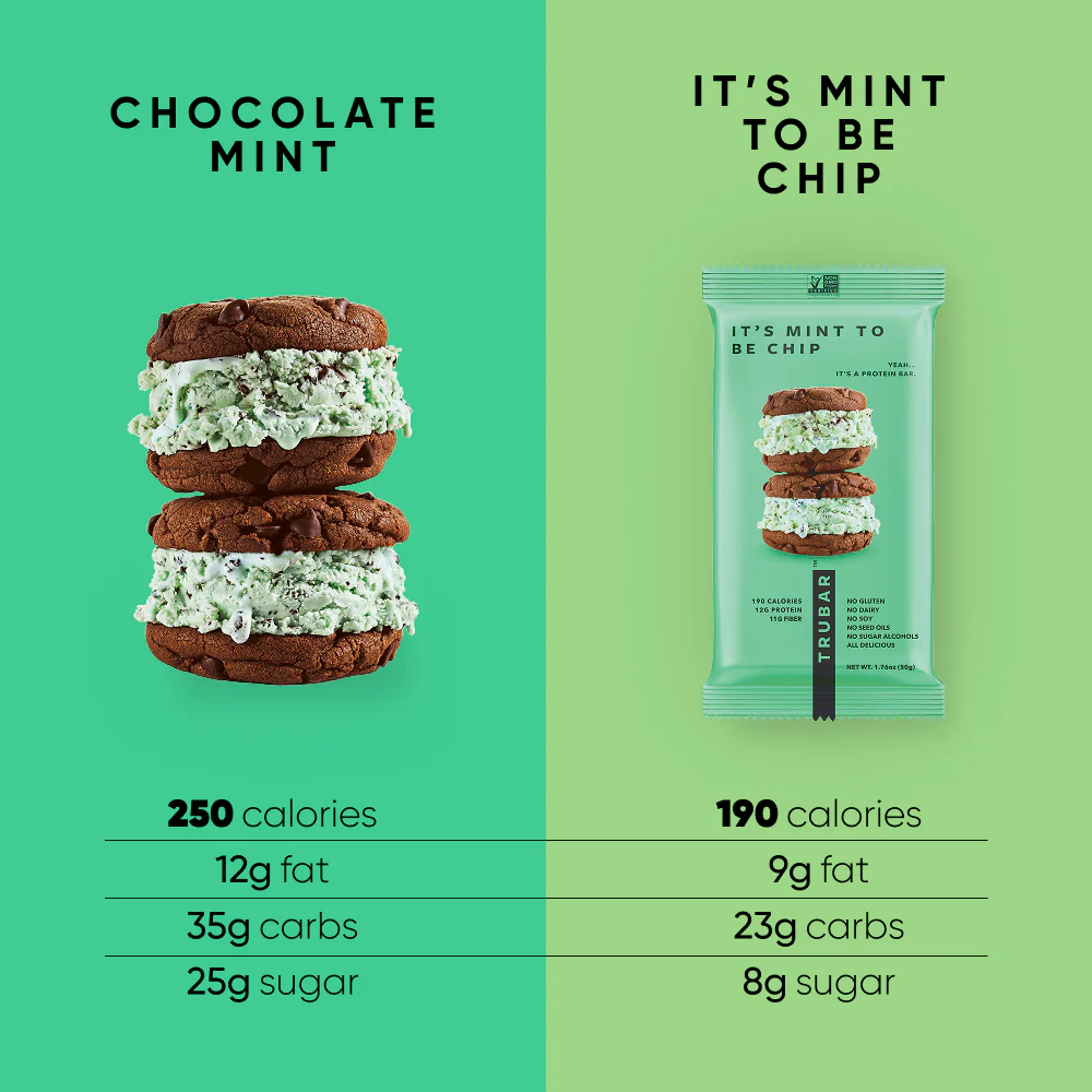It's Mint to Be Chip - Image 6
